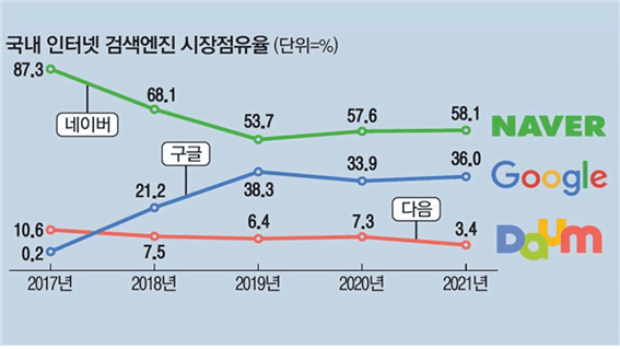 워드프레스 시작하는법