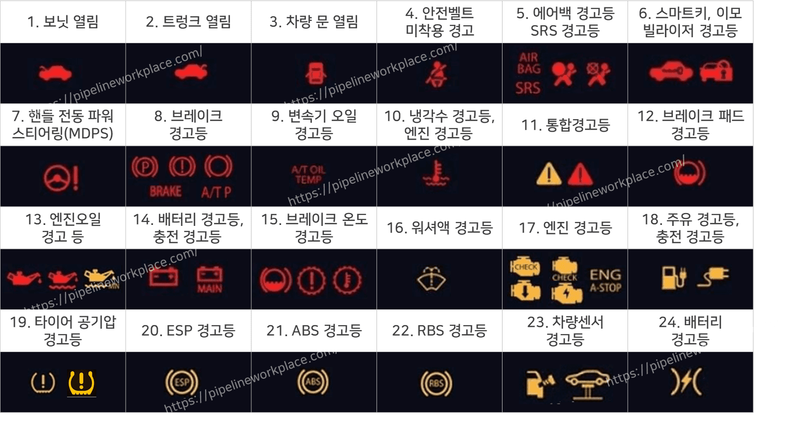 자동차 계기판 경고등 종류, 차량 계기판 경고등 종류, 차량 점검등, 경고등 모음 - 파이프라인, 창업, 경제 노트 자동차 계기판 경고등 종류, 차량 계기판 경고등 종류, 차량 점검등, 경고등 모음 - 파이프라인, 창업, 경제 노트